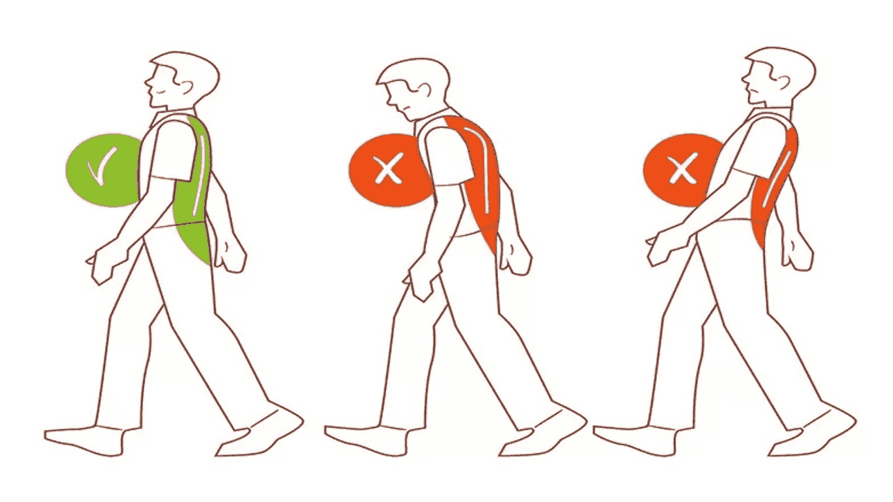 Posture Problems in School-Going Children – Causes and Solutions